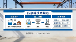 茶陵本地工厂讲解：说一遍公路压浆料和铁路压浆料的区别