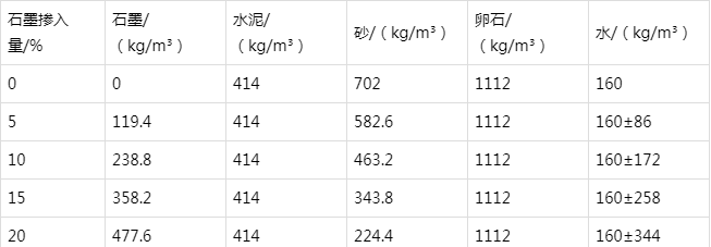 茶陵防静电水泥砂浆怎么做(附配比及施工方法)